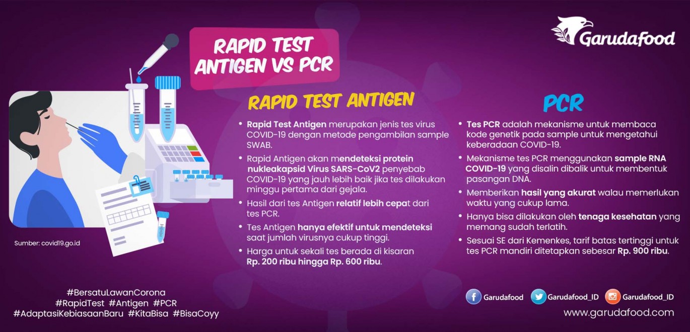Perbedaan Rapid Test Antigen dengan PCR